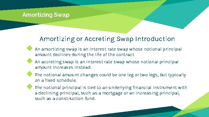 Amortizing Swap Amortizing or Accreting Swap Introduction ◆ An amortizing swap is an interest Amortizing Swap Amortizing or Accreting Swap Introduction ◆ An amortizing swap is an interest