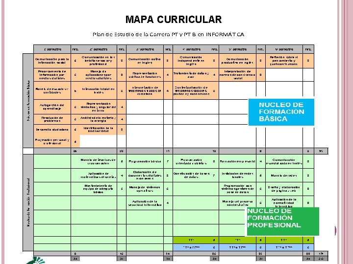 MAPA CURRICULAR 