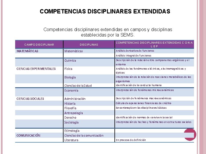 COMPETENCIAS DISCIPLINARES EXTENDIDAS Competencias disciplinares extendidas en campos y disciplinas establecidas por la SEMS.