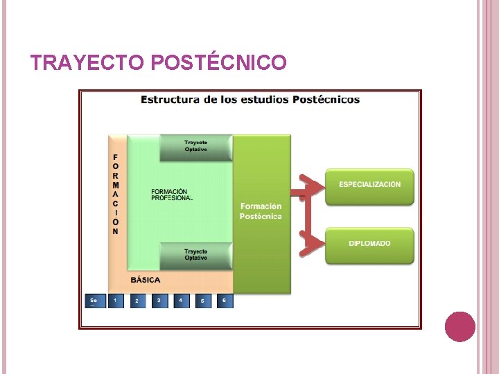 TRAYECTO POSTÉCNICO 