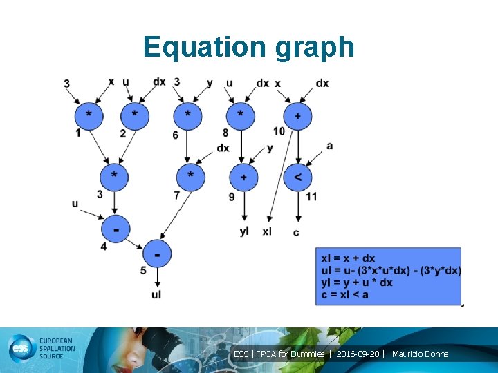 Equation graph ESS | FPGA for Dummies | 2016 -09 -20 | Maurizio Donna