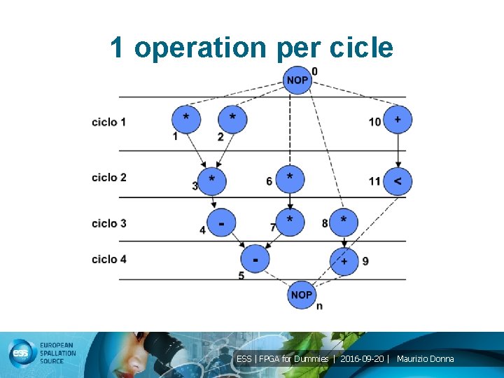 1 operation per cicle ESS | FPGA for Dummies | 2016 -09 -20 |