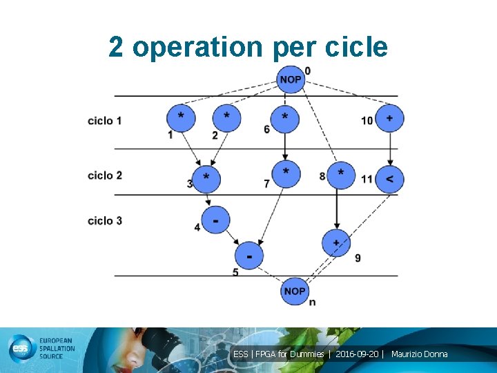 2 operation per cicle ESS | FPGA for Dummies | 2016 -09 -20 |