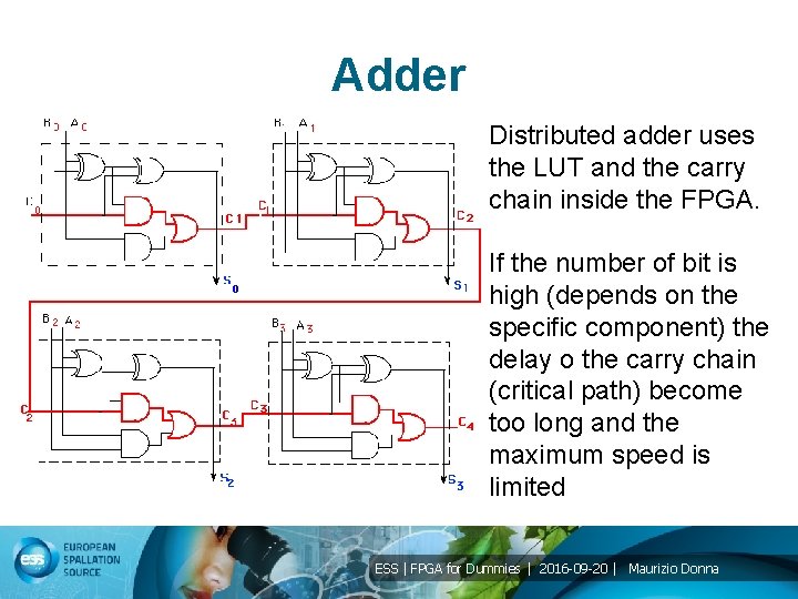 Adder Distributed adder uses the LUT and the carry chain inside the FPGA. If