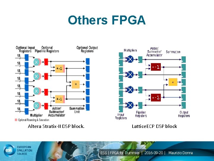 Others FPGA Altera Stratix-II DSP block. Lattice. ECP DSP block ESS | FPGA for