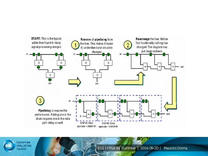 ESS | FPGA for Dummies | 2016 -09 -20 | Maurizio Donna 