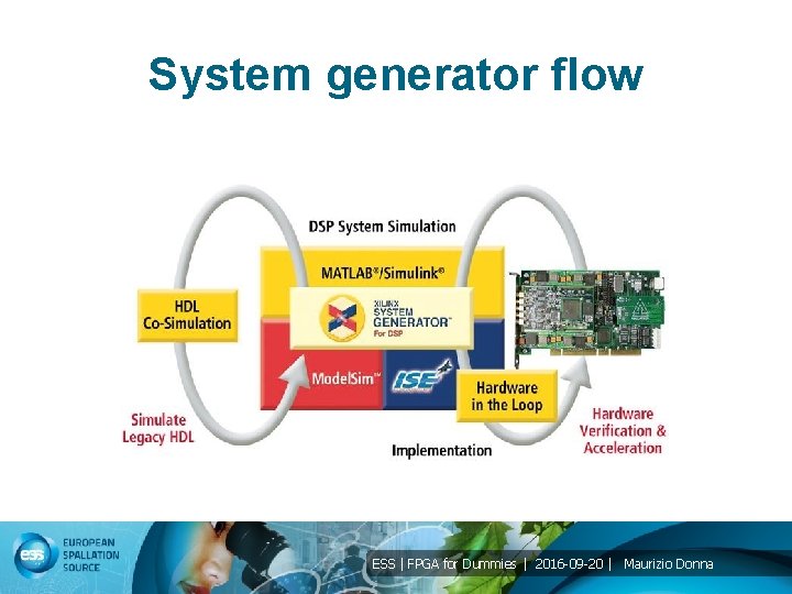 System generator flow ESS | FPGA for Dummies | 2016 -09 -20 | Maurizio