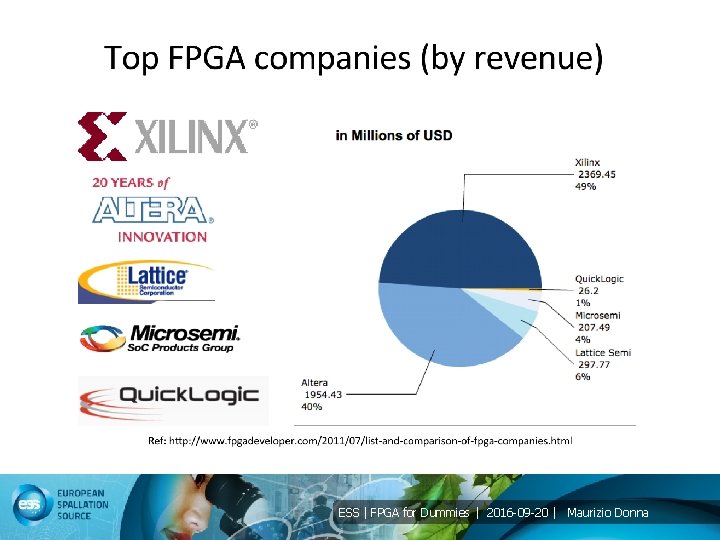 ESS | FPGA for Dummies | 2016 -09 -20 | Maurizio Donna 