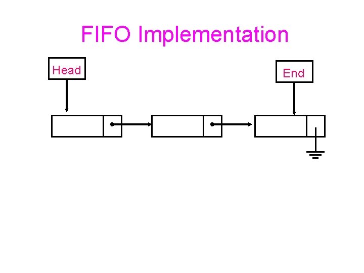 FIFO Implementation Head End 