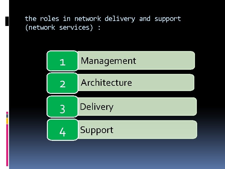 the roles in network delivery and support (network services) : 1 Management 2 Architecture