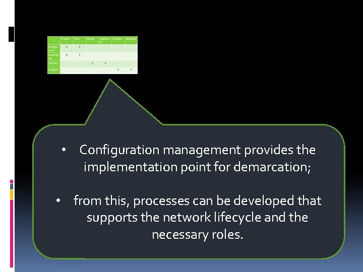  • Configuration management provides the implementation point for demarcation; • from this, processes