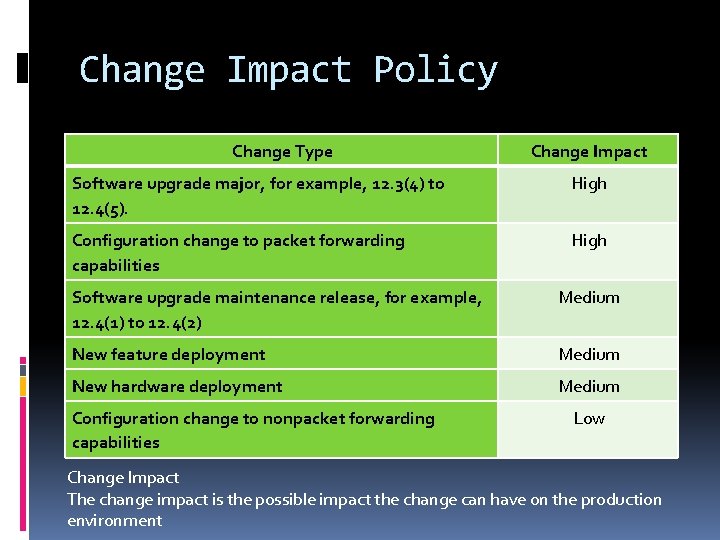 Change Impact Policy Change Type Change Impact Software upgrade major, for example, 12. 3(4)