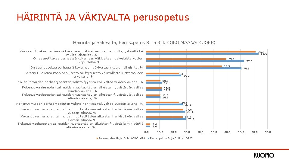 HÄIRINTÄ JA VÄKIVALTA perusopetus Häirintä ja väkivalta, Perusopetus 8. ja 9. lk KOKO MAA