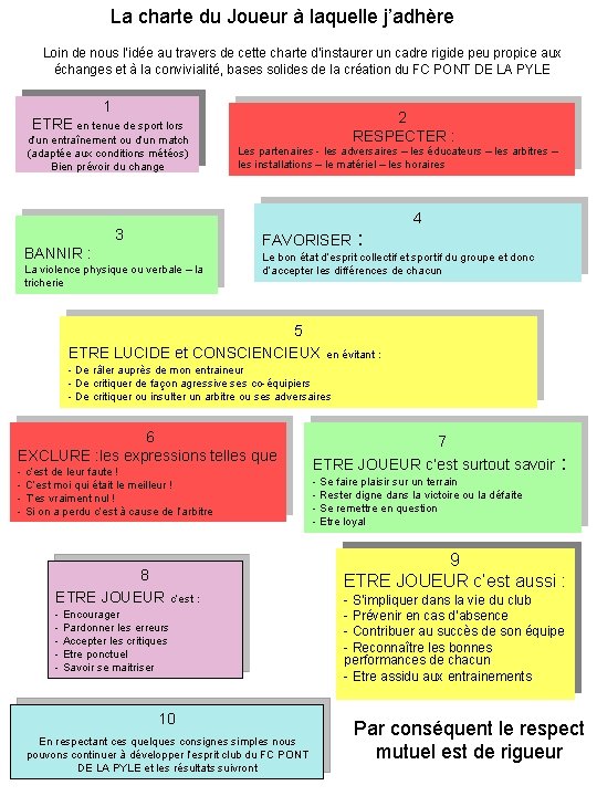 La charte du Joueur à laquelle j’adhère Loin de nous l’idée au travers de