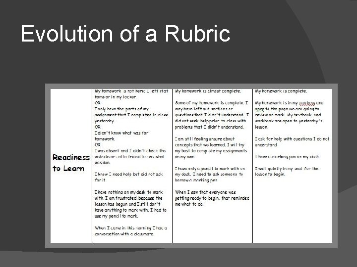 Evolution of a Rubric 