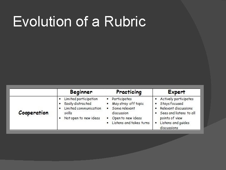 Evolution of a Rubric 