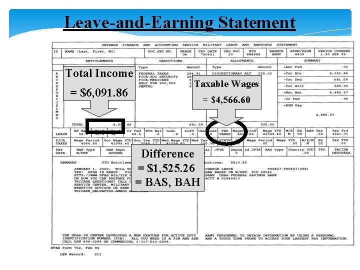 Leave-and-Earning Statement Total Income = $6, 091. 86 Taxable Wages = $4, 566. 60