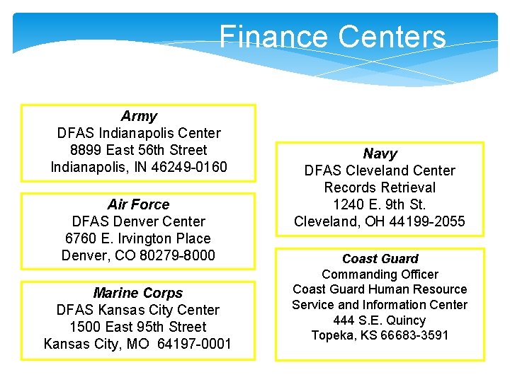 Finance Centers Army DFAS Indianapolis Center 8899 East 56 th Street Indianapolis, IN 46249