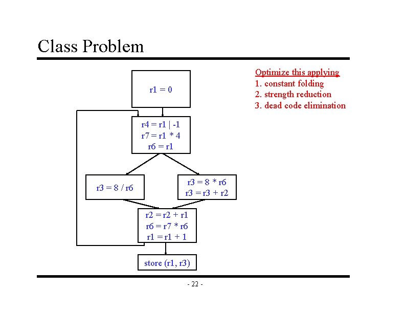 Class Problem Optimize this applying 1. constant folding 2. strength reduction 3. dead code