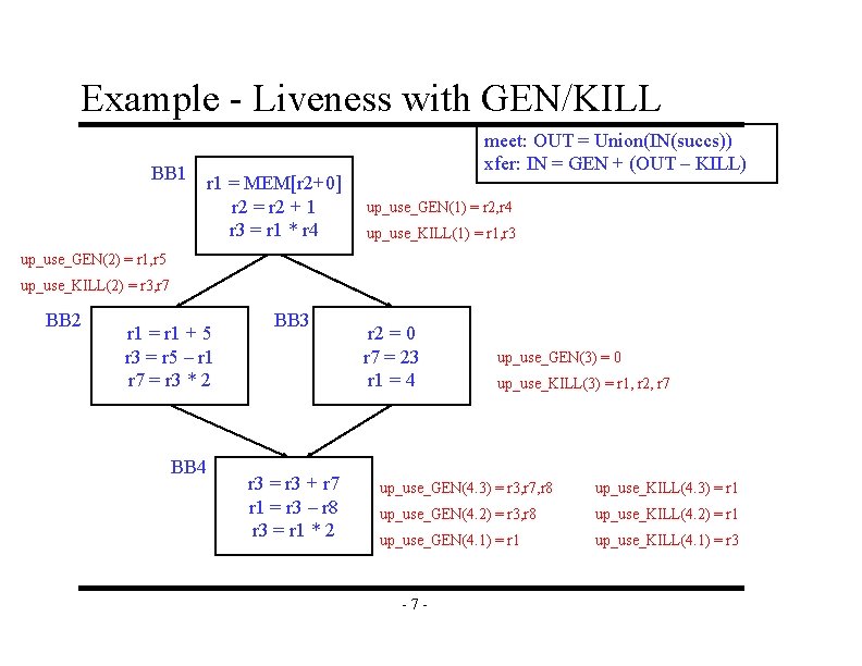 Example - Liveness with GEN/KILL BB 1 r 1 = MEM[r 2+0] r 2