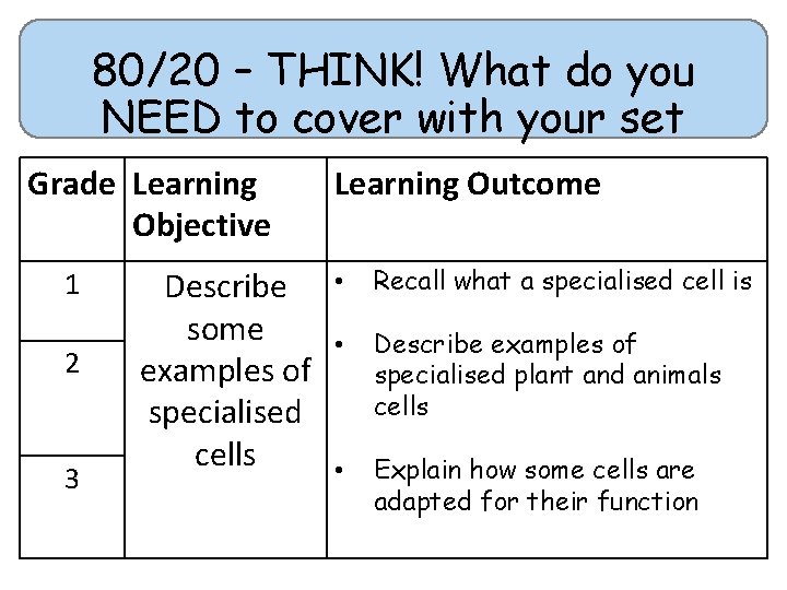 80/20 – THINK! What do you NEED to cover with your set Grade Learning