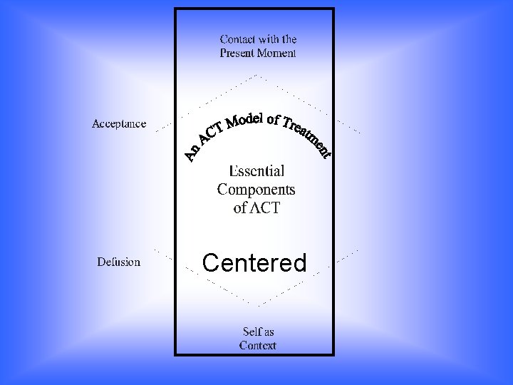 Centered 