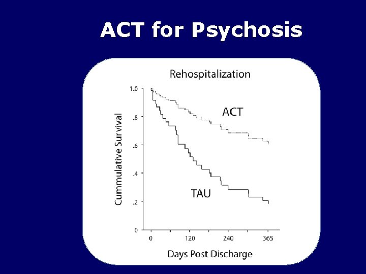 ACT for Psychosis 