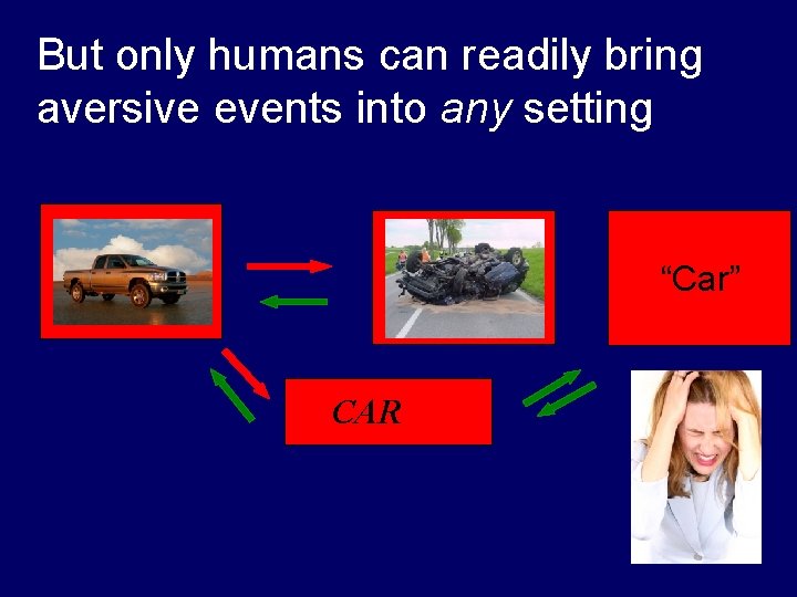 But only humans can readily bring aversive events into any setting “Car” CAR 