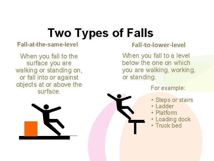 Two Types of Falls Fall-at-the-same-level Fall-to-lower-level When you fall to the surface you are