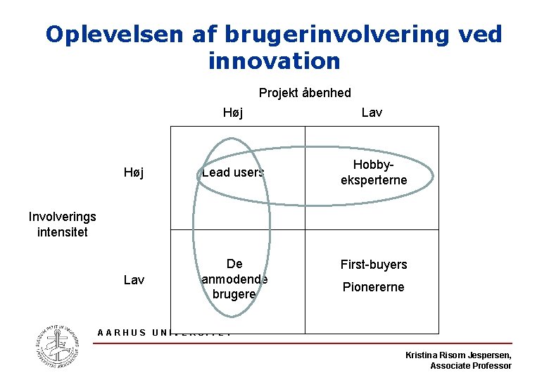 Oplevelsen af brugerinvolvering ved innovation Projekt åbenhed Høj Lav Høj Lead users Hobbyeksperterne Lav