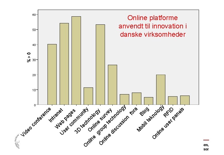 Online platforme anvendt til innovation i danske virksomheder ce et ity ey y g