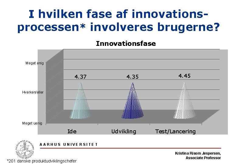 I hvilken fase af innovationsprocessen* involveres brugerne? Innovationsfase Meget enig 4. 37 4. 35