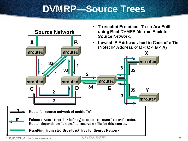 DVMRP—Source Trees • Truncated Broadcast Trees Are Built using Best DVMRP Metrics Back to
