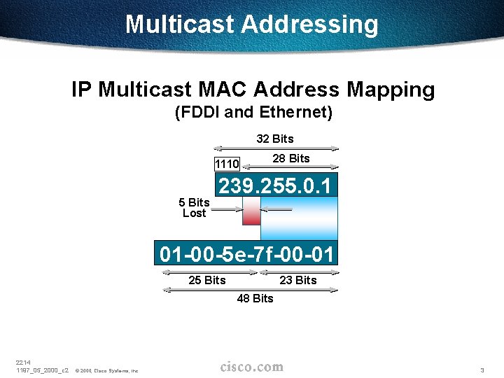 Multicast Addressing IP Multicast MAC Address Mapping (FDDI and Ethernet) 32 Bits 1110 5