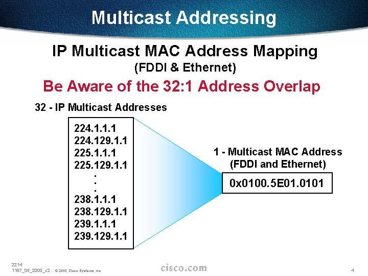 Multicast Addressing IP Multicast MAC Address Mapping (FDDI & Ethernet) Be Aware of the