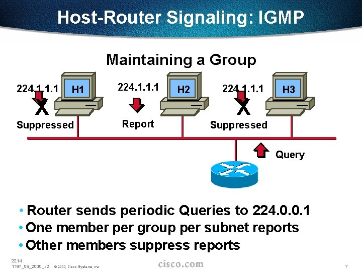 Host-Router Signaling: IGMP Maintaining a Group 224. 1. 1. 1 X H 1 Suppressed