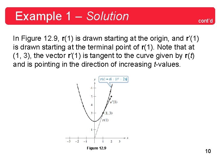 Example 1 – Solution cont’d In Figure 12. 9, r(1) is drawn starting at