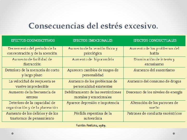 Consecuencias del estrés excesivo. Consecuencias del estrés excesivo.