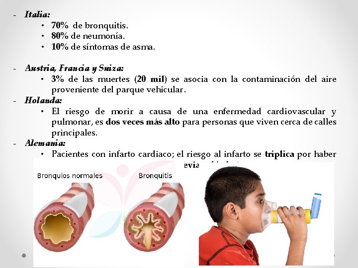 - Italia: • 70% de bronquitis. • 80% de neumonía. • 10% de síntomas - Italia: • 70% de bronquitis. • 80% de neumonía. • 10% de síntomas