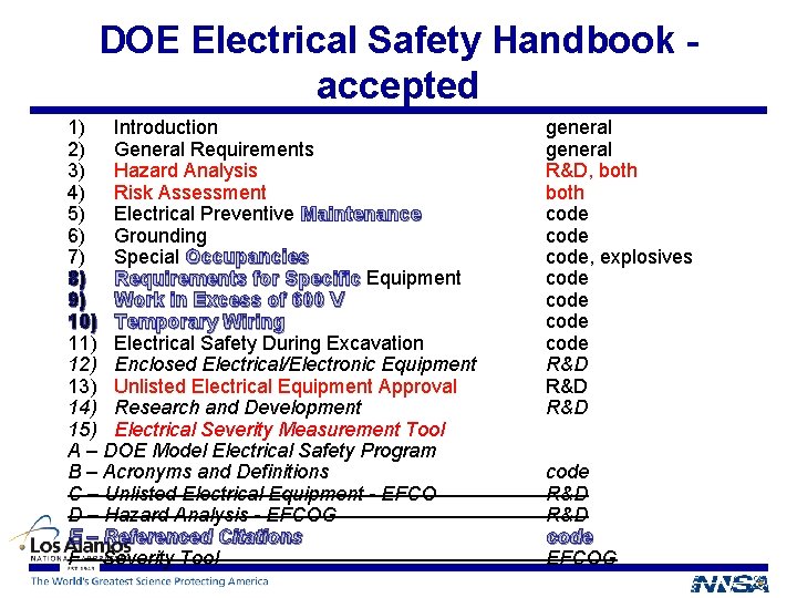 DOE Electrical Safety Handbook accepted 1) Introduction 2) General Requirements 3) Hazard Analysis 4)
