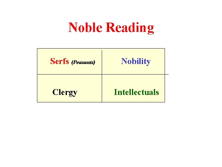 Noble Reading Serfs (Peasants) Clergy Nobility Intellectuals 