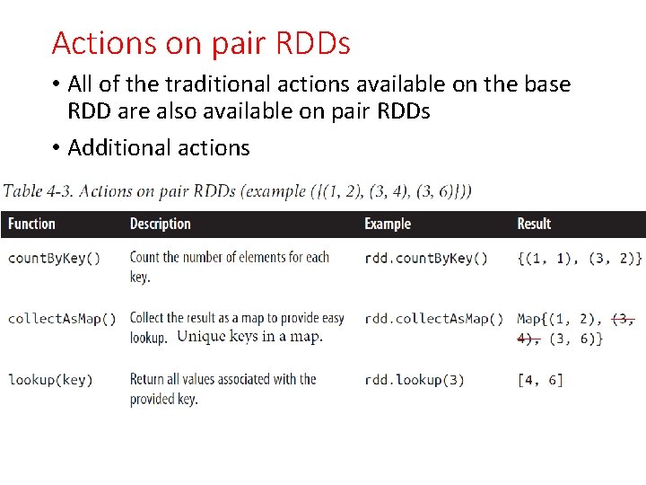 Actions on pair RDDs • All of the traditional actions available on the base