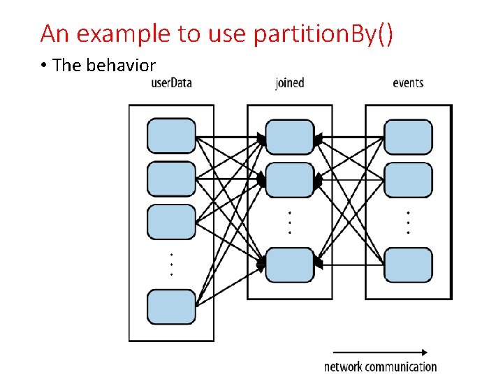 An example to use partition. By() • The behavior 