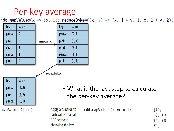 Per-key average • What is the last step to calculate the per-key average? 