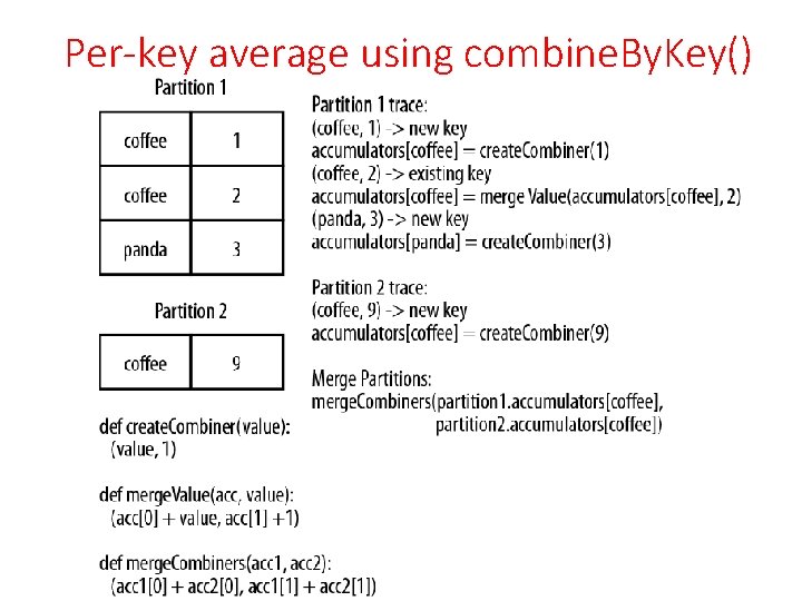 Per-key average using combine. By. Key() 