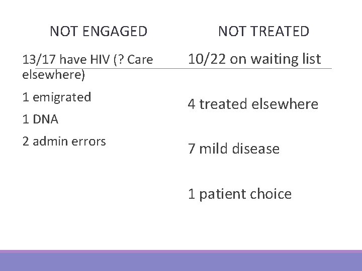  NOT ENGAGED NOT TREATED 13/17 have HIV (? Care elsewhere) 10/22 on waiting