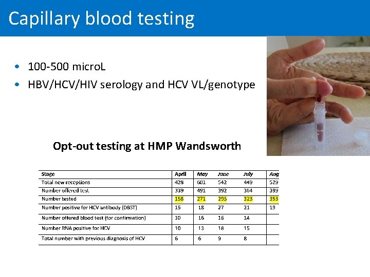 Capillary blood testing • 100 -500 micro. L • HBV/HCV/HIV serology and HCV VL/genotype