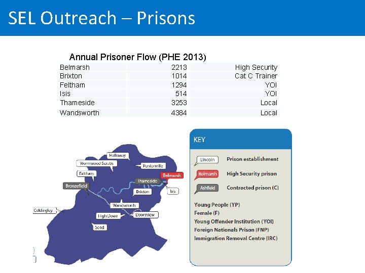 SEL Outreach – Prisons Annual Prisoner Flow (PHE 2013) Belmarsh Brixton Feltham Isis Thameside