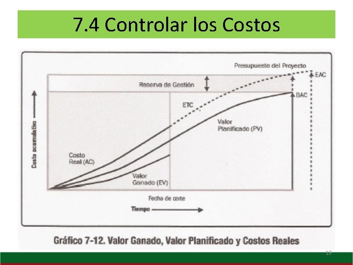 7. 4 Controlar los Costos 19 