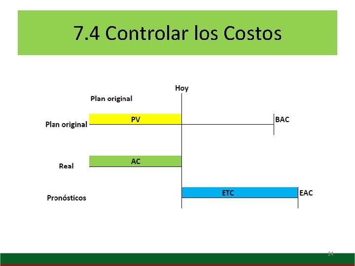 7. 4 Controlar los Costos 24 